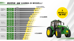 nuova-serie-6m-john-deere-dettaglio